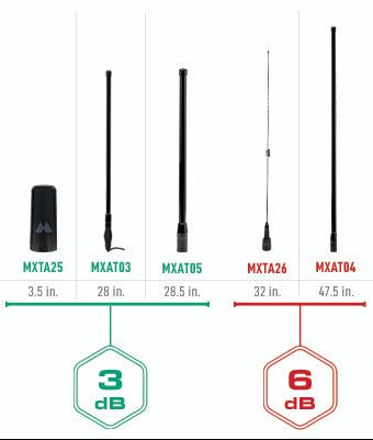 Load image into Gallery viewer, MXAT05VP MicroMobile 3 dB Heavy-Duty Bull Bar Antenna  | Highland
