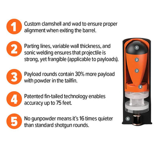 12 ga Kinetic Projectiles